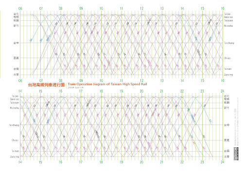台灣高鐵運行圖 THSR Operation Diagram 20080118 snapshot