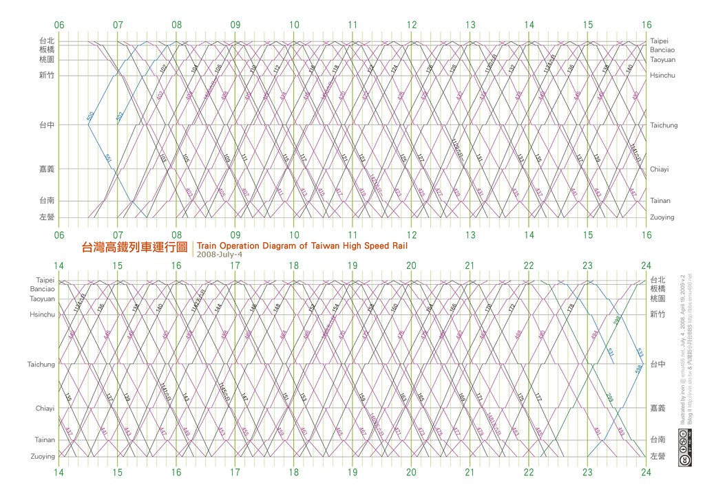 台灣高鐵運行圖 THSR Operation Diagram 20080704 snapshot