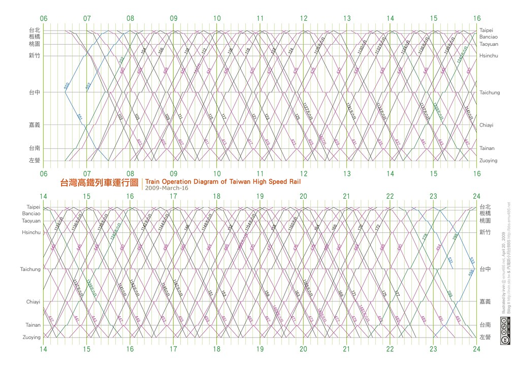 台灣高鐵運行圖 THSR Operation Diagram 20090316 snapshot
