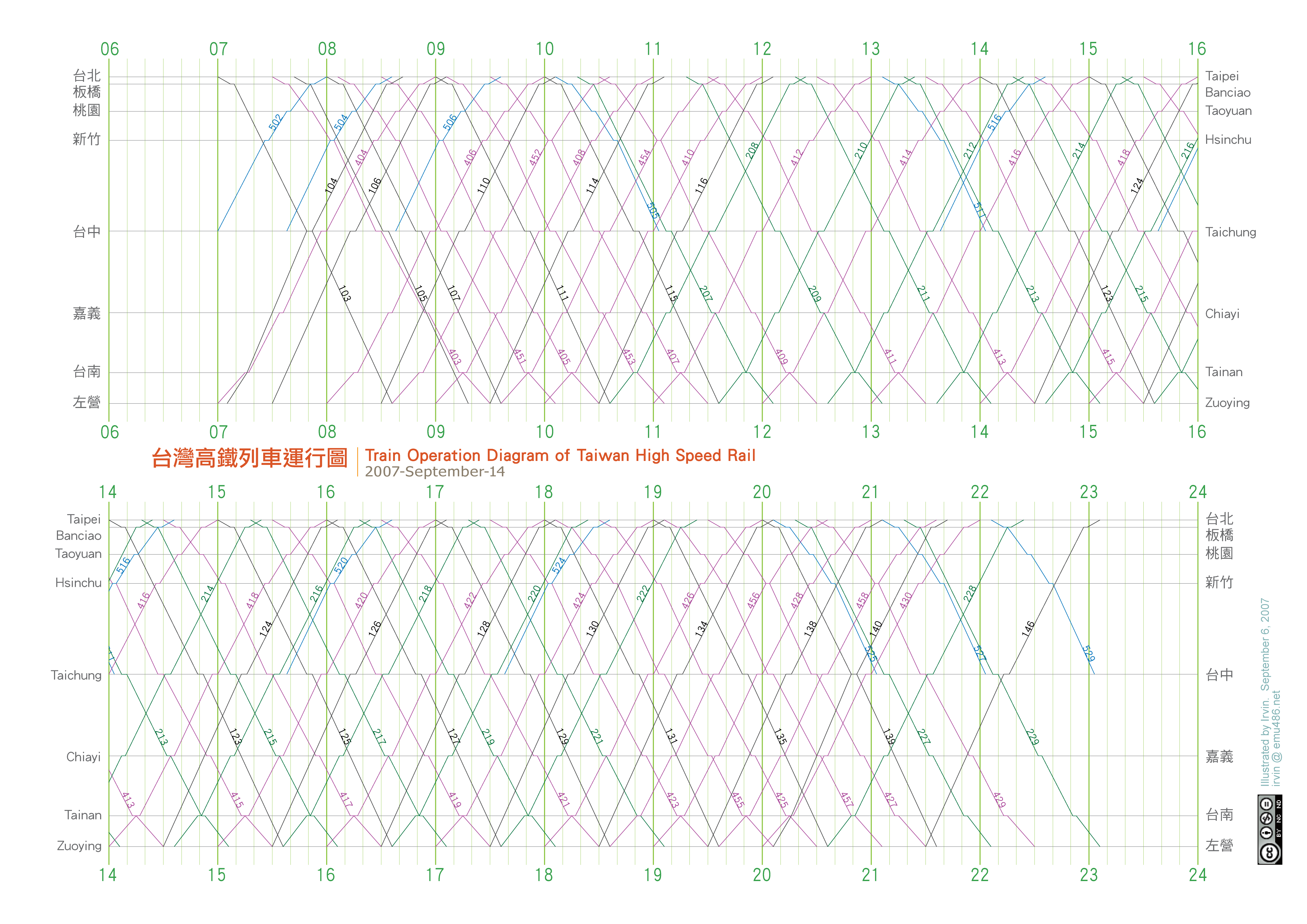 台灣高鐵運行圖 THSR Operation Diagram 20070914 snapshot